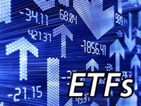 Monday's ETF with Unusual Volume: PXE