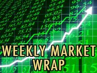 Weekly Market Wrap: August 14, 2015